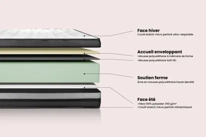 Ensemble Matelas Sommier 160x220 cm - Sommier Blanc (en kit) - Vital Power Zen