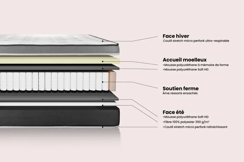 Matelas 180x220 cm Ressorts ensachés et Mémoire de forme - Vital Care