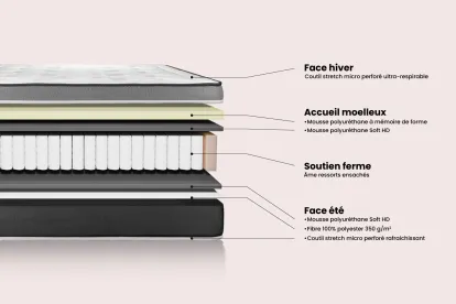 Matelas 90x190 cm Ressorts ensachés et Mémoire de forme - Vital Care