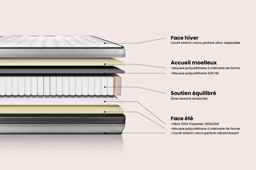 Matelas 140x220 cm Ressorts ensachés et Mémoire de forme - Vitalpower Recover