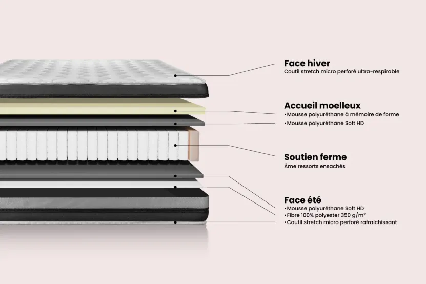 Matelas 180x220 cm Ressorts ensachés et Mémoire de forme - Vitalspring Zen