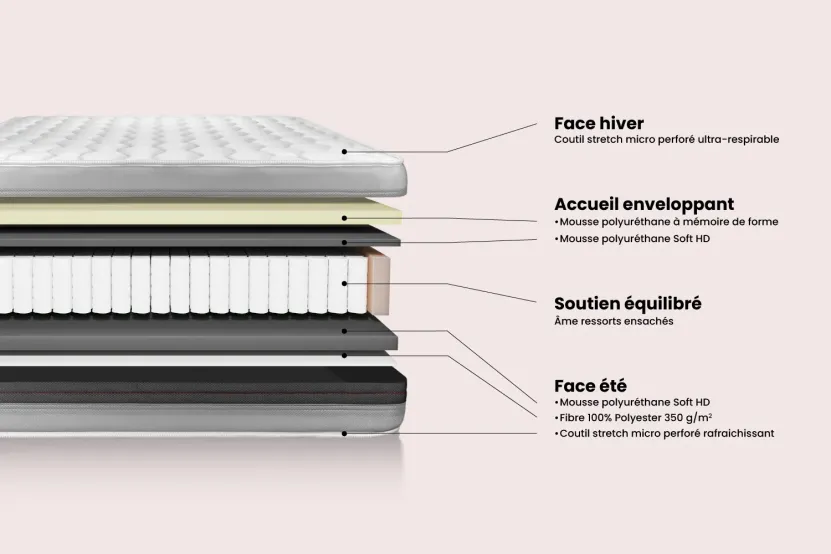 Pack lit complet 140x190 cm - Matelas + Sommier Gris (en kit) + 2 oreillers + Couette - Vitalspring Recover