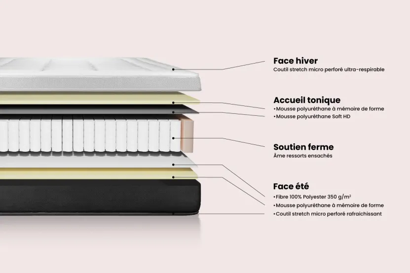 Matelas 100x200 cm Ressorts ensachés et Mémoire de forme - Vital Form