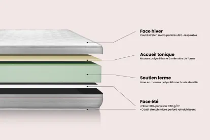 Ensemble Matelas Sommier 140x220 cm - Sommier Blanc (en kit) - Vitalmemo