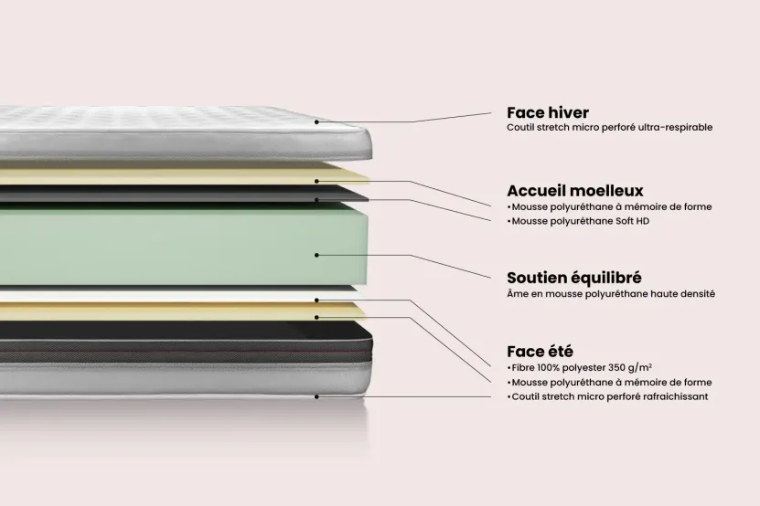 Ensemble Matelas Sommier 150x190 cm - Sommier Noir (en kit) - Vitalmemo Back